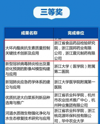 利国国际老牌w66医药“大环内酯类抗生素质量控制关键技术创新及应用”项目荣获浙江省科学技术进步奖三等奖