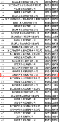 喜讯|利国国际老牌w66医药荣获“2021绍兴市百强企业”称号、邱家军董事长荣获“2020年度绍兴市优秀企业家”称号